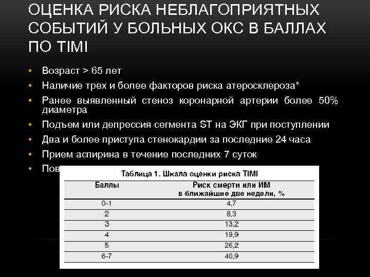 ОЦЕНКА РИСКА НЕБЛАГОПРИЯТНЫХ СОБЫТИЙ У БОЛЬНЫХ ОКС В БАЛЛАХ ПО TIMI • • •