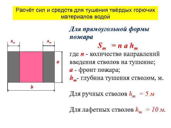 Расчёт сил и средств для тушения твёрдых горючих материалов водой hт Для прямоугольной формы
