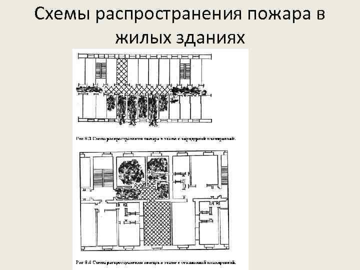 Схема развития пожара