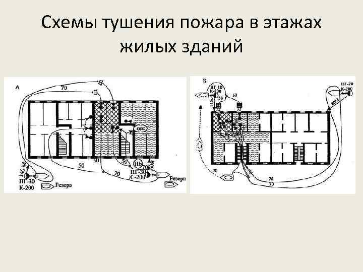 Схема тушение пожаров