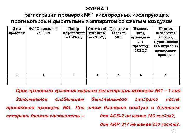 Периодичность осмотра противогазов