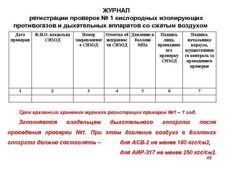 Периодичность осмотра противогазов