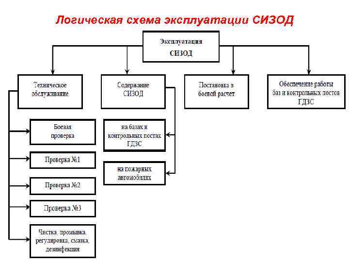 Схема средств индивидуальной защиты органов дыхания