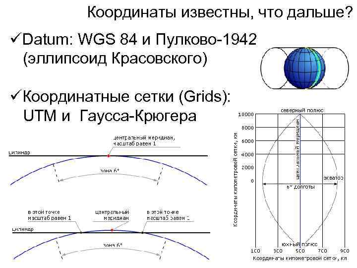 Координаты известны, что дальше? üDatum: WGS 84 и Пулково-1942 (эллипсоид Красовского) üКоординатные сетки (Grids):