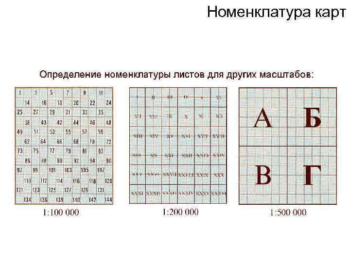 Определение номенклатуры карт и планов