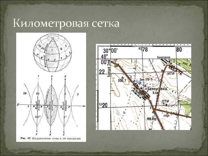 Километровая сетка 