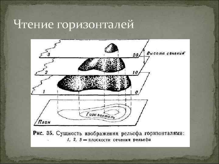 Чтение горизонталей 