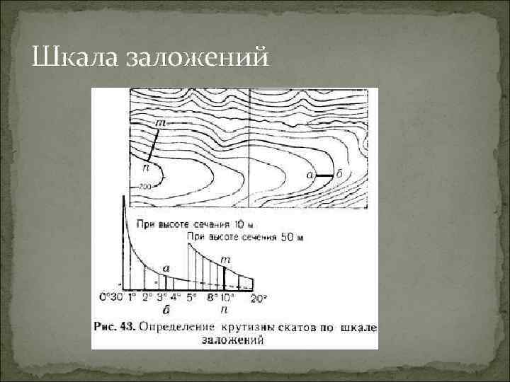 Шкала заложений 