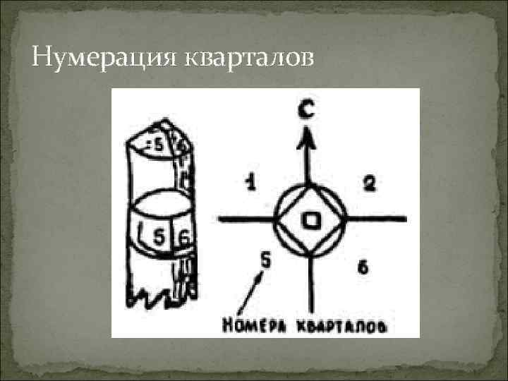 Нумерация кварталов 