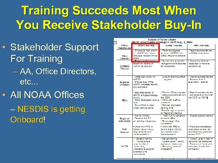 Training Succeeds Most When You Receive Stakeholder Buy-In • Stakeholder Support For Training –