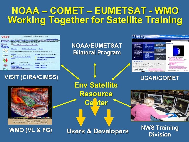 NOAA – COMET – EUMETSAT - WMO Working Together for Satellite Training NOAA/EUMETSAT Bilateral