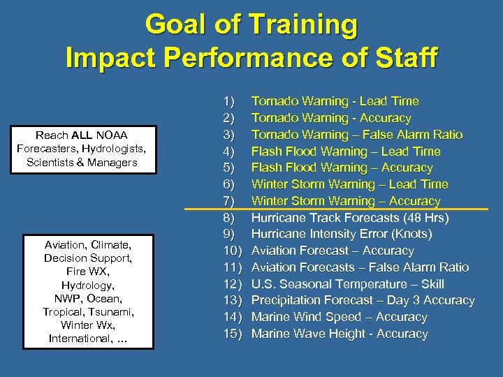 Goal of Training Impact Performance of Staff Reach ALL NOAA Forecasters, Hydrologists, Scientists &