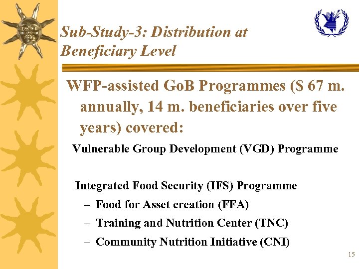 Sub-Study-3: Distribution at Beneficiary Level WFP-assisted Go. B Programmes ($ 67 m. annually, 14