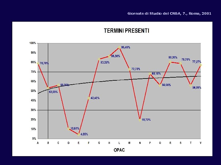Giornate di Studio del CNBA, 7. , Roma, 2001 