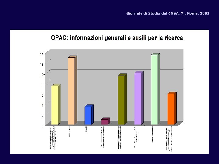 Giornate di Studio del CNBA, 7. , Roma, 2001 