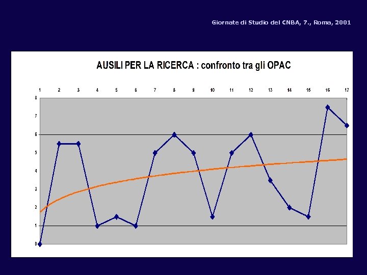 Giornate di Studio del CNBA, 7. , Roma, 2001 