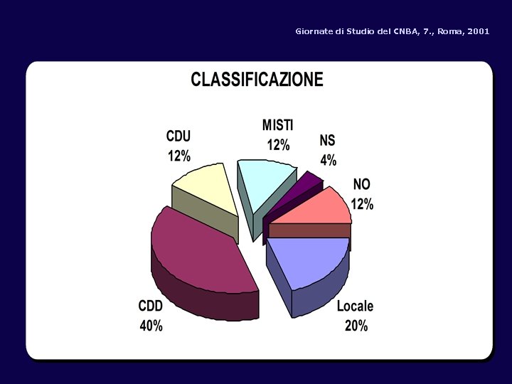 Giornate di Studio del CNBA, 7. , Roma, 2001 