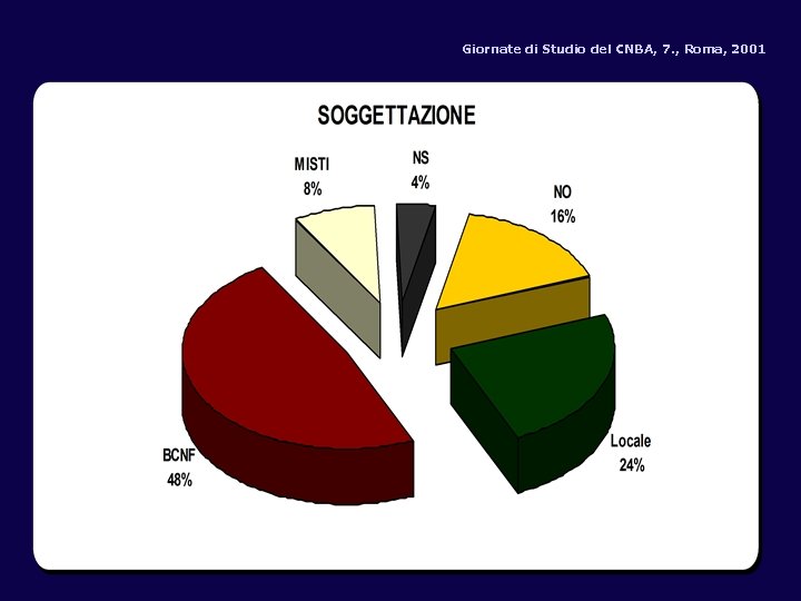 Giornate di Studio del CNBA, 7. , Roma, 2001 
