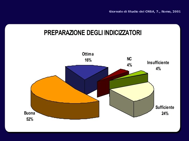 Giornate di Studio del CNBA, 7. , Roma, 2001 