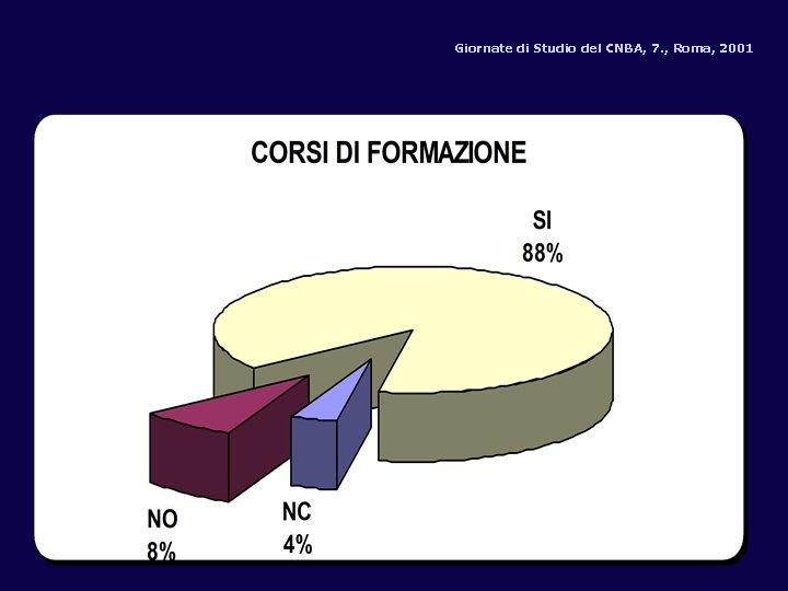 Giornate di Studio del CNBA, 7. , Roma, 2001 