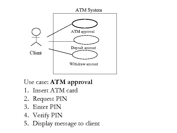 ATM System ATM approval Deposit amount Client Withdraw amount Use case: ATM approval 1.