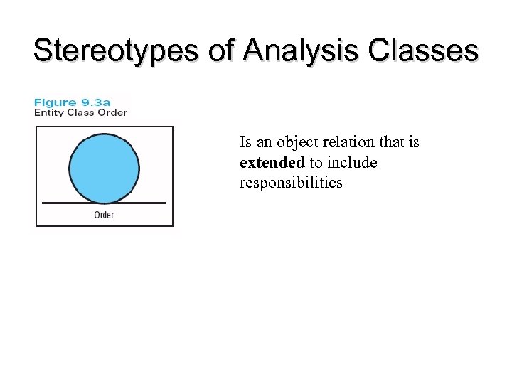 Stereotypes of Analysis Classes Is an object relation that is extended to include responsibilities