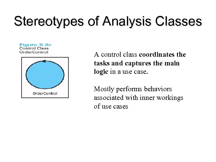 Stereotypes of Analysis Classes A control class coordinates the tasks and captures the main