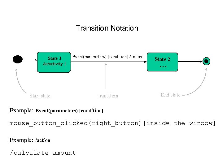 Transition Notation State 1 do/activity 1 Event(parameters) [condition] /action Start state transition State 2.