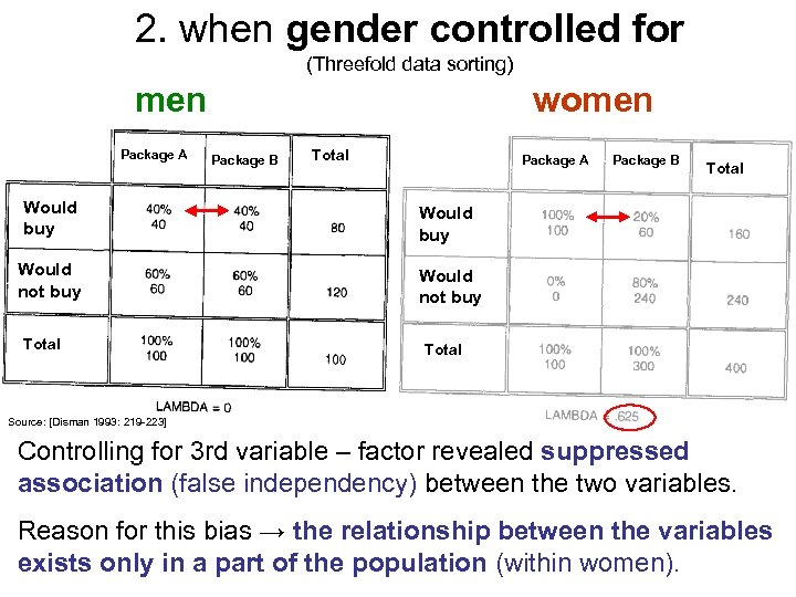 2. when gender controlled for (Threefold data sorting) men Package A women Package B