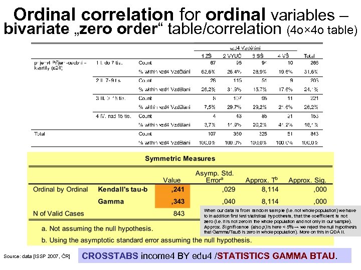 Ordinal correlation for ordinal variables – bivariate „zero order“ table/correlation (4 o× 4 o