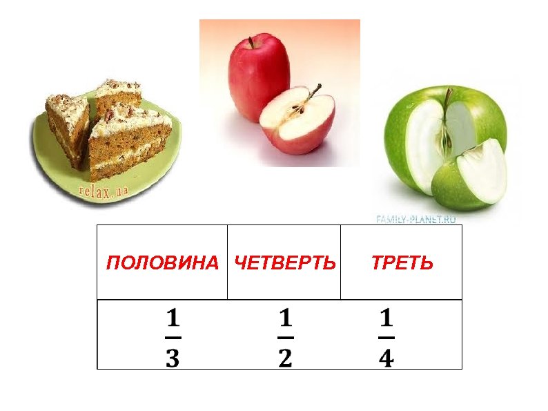 ПОЛОВИНА ЧЕТВЕРТЬ ТРЕТЬ 