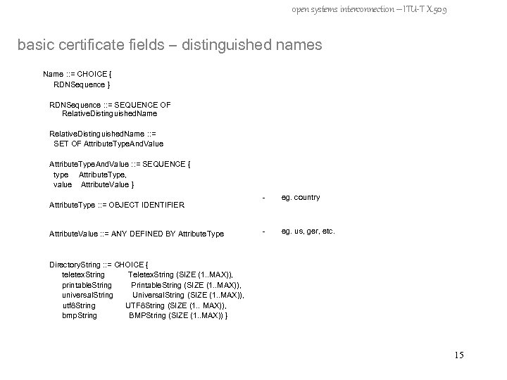 open systems interconnection – ITU-T X. 509 basic certificate fields – distinguished names Name