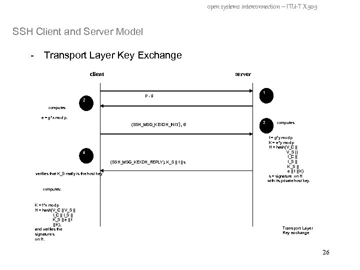 open systems interconnection – ITU-T X. 509 SSH Client and Server Model - Transport