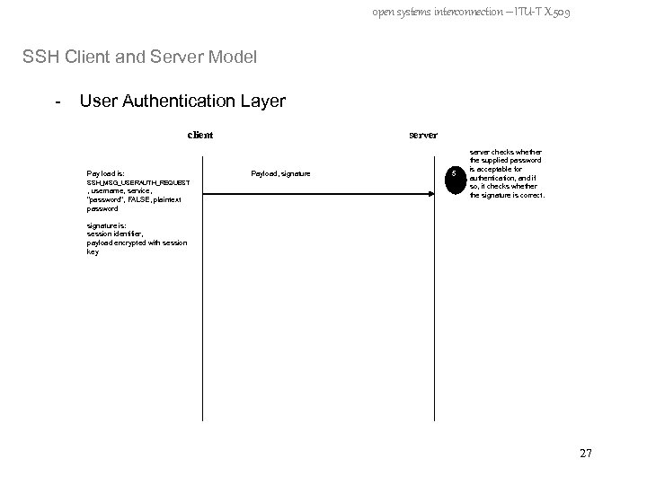 open systems interconnection – ITU-T X. 509 SSH Client and Server Model - User