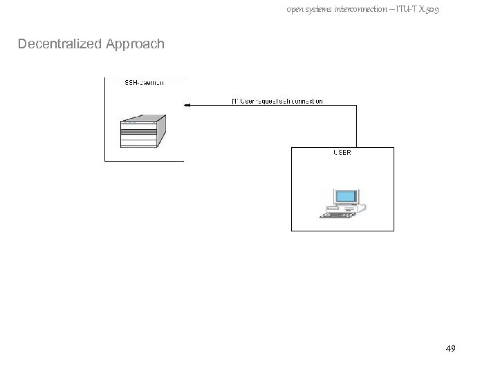 open systems interconnection – ITU-T X. 509 Decentralized Approach 49 