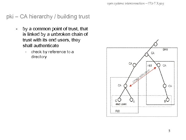 open systems interconnection – ITU-T X. 509 pki – CA hierarchy / building trust