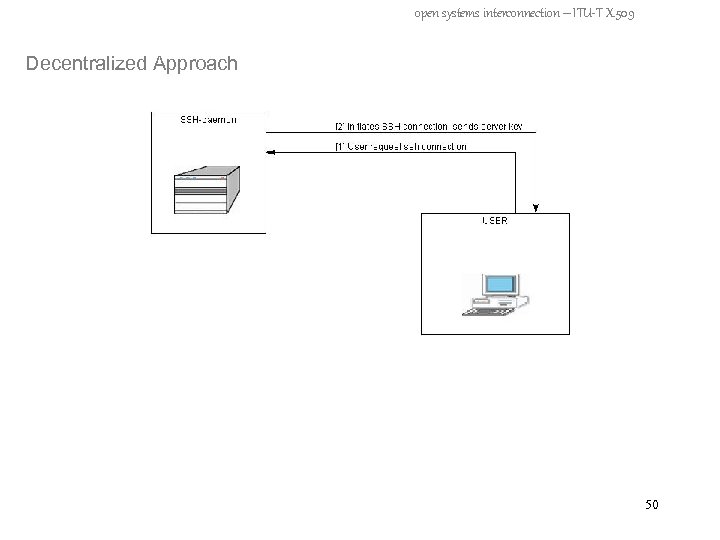 open systems interconnection – ITU-T X. 509 Decentralized Approach 50 