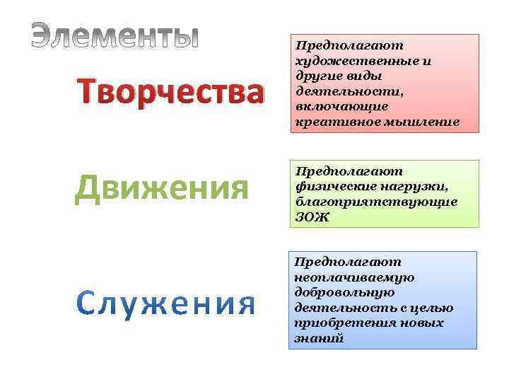 Творчества Движения Предполагают художественные и другие виды деятельности, включающие креативное мышление Предполагают физические нагрузки,