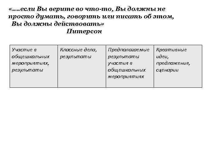  «…. если Вы верите во что-то, Вы должны не просто думать, говорить или