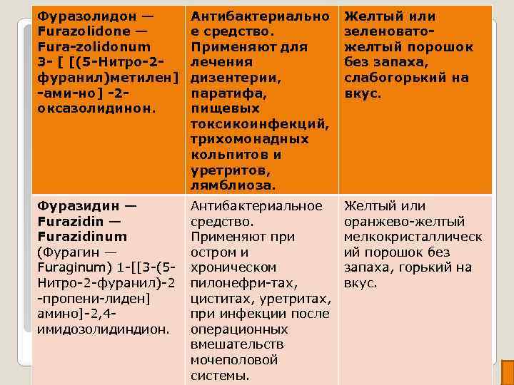 Фуразолидон — Furazolidone — Fura-zolidonum 3 - [ [(5 -Нитро-2 фуранил)метилен] -ами-но] -2 оксазолидинон.