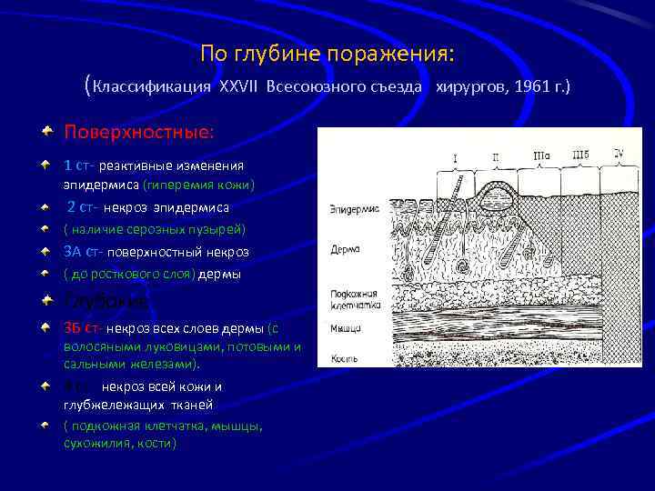 По глубине поражения: (Классификация XXVII Всесоюзного съезда Поверхностные: 1 ст- реактивные изменения эпидермиса (гиперемия