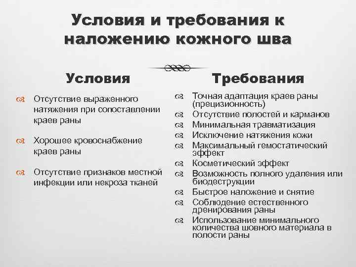 Условия и требования к наложению кожного шва Условия Отсутствие выраженного натяжения при сопоставлении краев