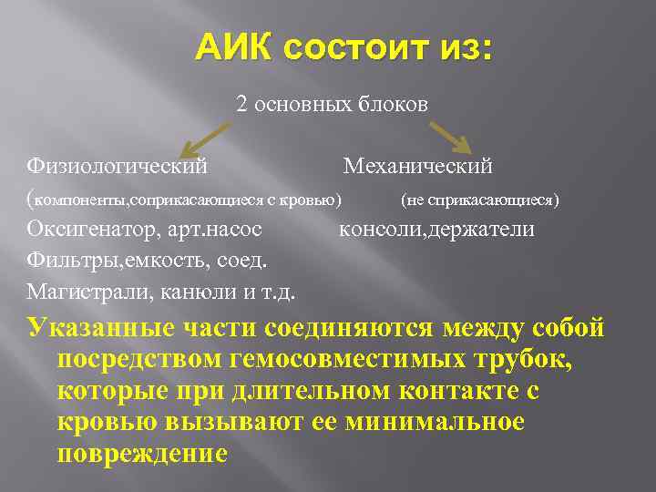 АИК состоит из: 2 основных блоков Физиологический Механический (компоненты, соприкасающиеся с кровью) (не сприкасающиеся)