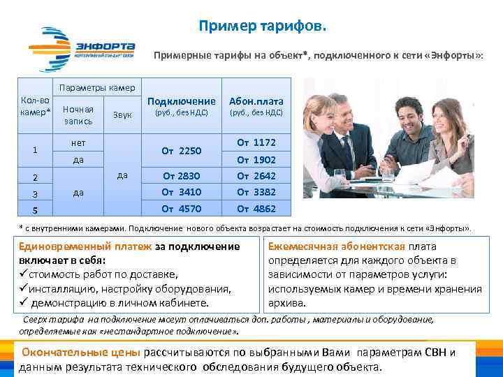 Пример тарифов. Примерные тарифы на объект*, подключенного к сети «Энфорты» : Параметры камер Кол-во