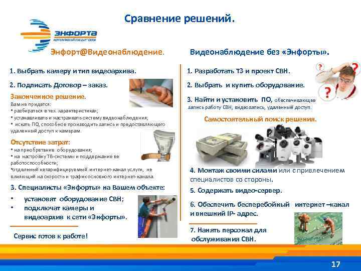 Сравнение решений. Энфорт@Видеонаблюдение. Видеонаблюдение без «Энфорты» . 1. Выбрать камеру и тип видеоархива. 1.