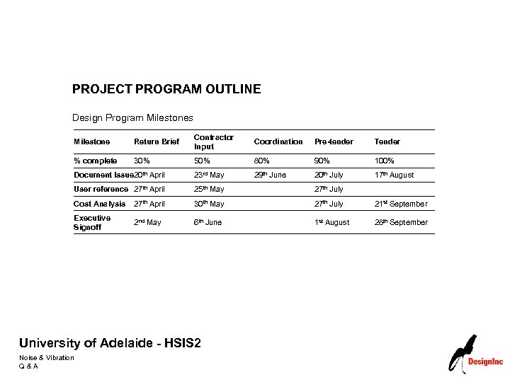 PROJECT PROGRAM OUTLINE Design Program Milestones Milestone Return Brief Contractor Input Coordination Pre-tender Tender