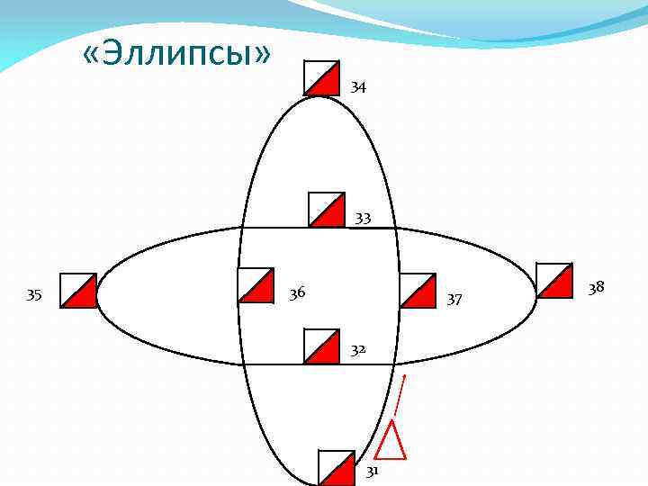  «Эллипсы» 34 33 35 36 37 32 31 38 