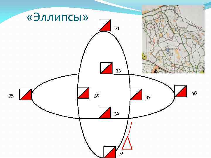  «Эллипсы» 34 33 35 36 37 32 31 38 
