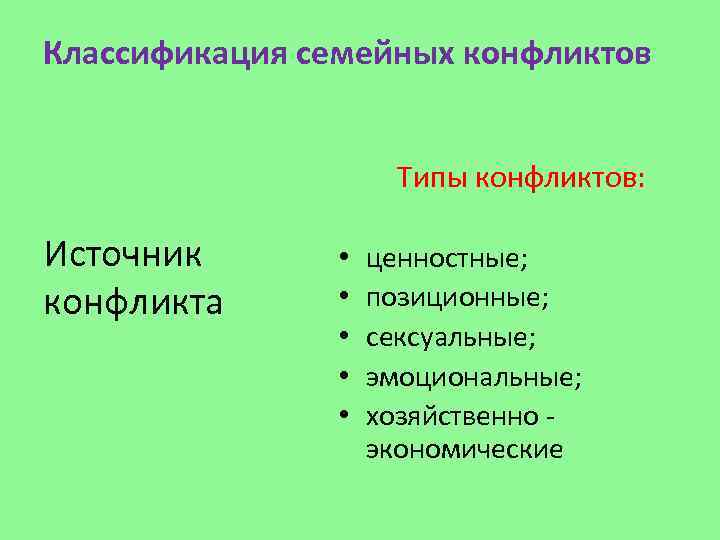 Классификация семейных конфликтов Типы конфликтов: Источник конфликта • • • ценностные; позиционные; сексуальные; эмоциональные;