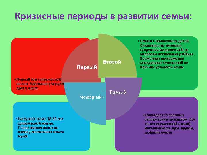 Психологическая схема семейных отношений